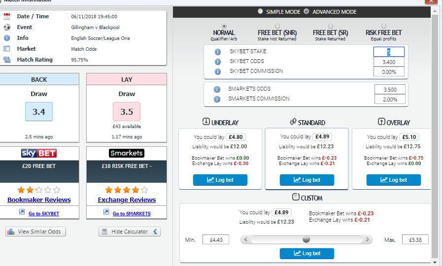 Free Money UK - Calculator